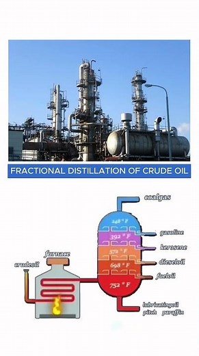 🔥 Fractional Distillation of Crude Oil | Explained 🛢️