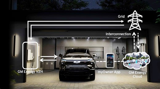 How GM Energy plans to revolutionize electric vehicle ownership in America