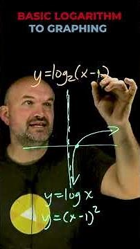 Basic Logarithm to Graphing
