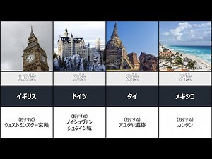 人気海外旅行先国ランキングTop10【もうすぐ海外旅行解禁か？】世界に飛び出そう