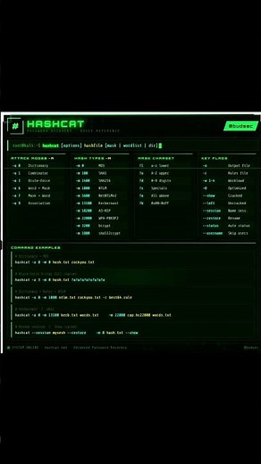 Hashcat Commands Cheat Sheet 🖤