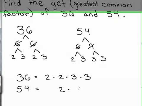 Greatest Common Factor