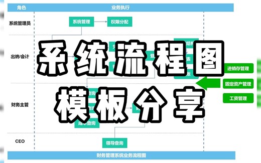 系统流程图怎么画？