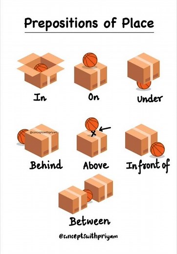 Prepositions of Place✅ #englishtips #grammar #learnenglish #education #vocabulary #viral