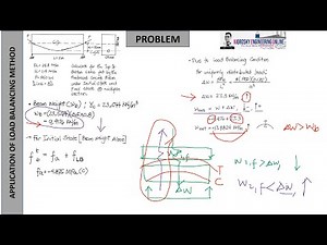 APPLICATION OF LOAD BALANCING METHOD