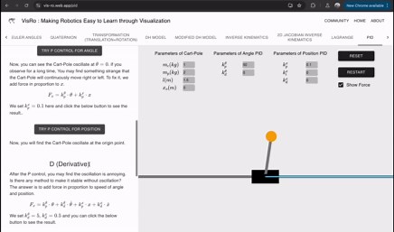 Visualization of PID for Cart-Pole