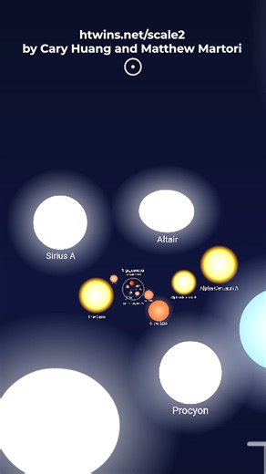 Zoom out to the end of the universe. | Cosmoknowledge