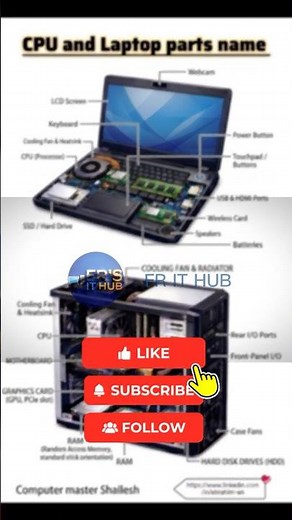 All Computer Parts Name with Function | CPU and Laptop Parts Explained