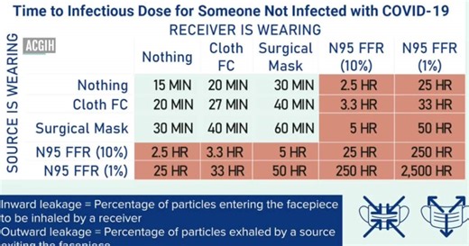Ohio research nonprofit shares compilation report detailing mask types