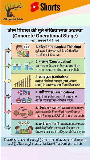 जीन पियाजे की तीसरी अवस्था 'मूर्त संक्रियात्मक अवस्था' (Concrete Operational Stage)