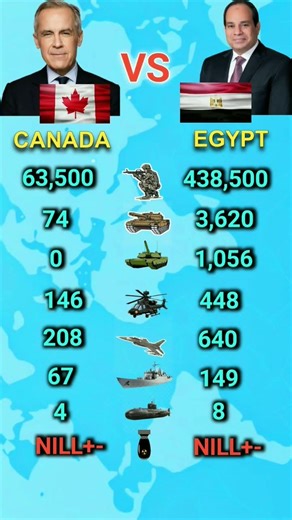 Who Is Stronger? Canada vs Egypt 2026 | Military Comparison #militaryeverything #militarypower