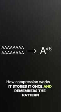 How ZIP Files Work Explained Simply | Day 10 – 30 Technologies in 30 Days | Learn New Things