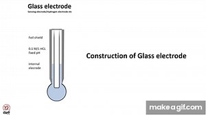 pH Meter: working and principle on Make a GIF
