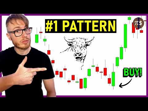 Bullish Engulfing Trading Strategy | Bullish Engulfing Pattern | Candlestick Pattern Trading
