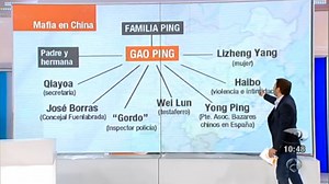 La extensa red mafiosa de Gao Ping funcionaba como un reloj
