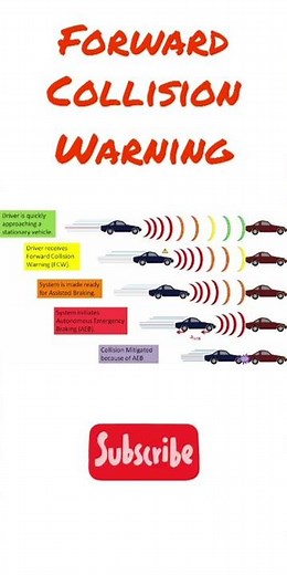Forward Colision Warning (FCW)