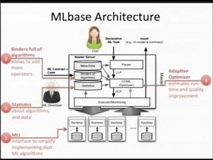 MLbase: A Distributed Machine Learning System