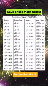 1.4M views · 8.1K reactions | USEFUL PERFECT SQUARE ROOTS Math Notes...
