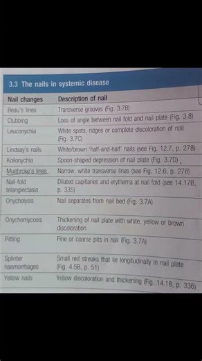 #general examination#clininslmed#medsimplified