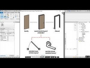 Revit Family Creation Tutorial#3 - Creating a door family