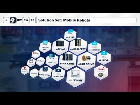 [EN] Bosch Rexroth ctrlX AUTOMATION | Mobile Robots
