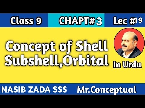 Shell,subshell,orbital