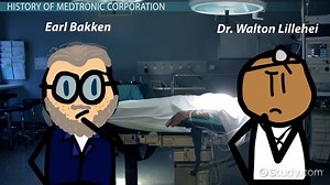 HRM Case Study: Medtronic & Sales Training