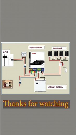How to install Hybrid solar inverter