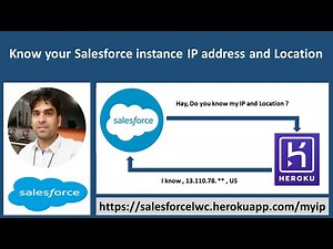 Know your Salesforce instance IP address and Location