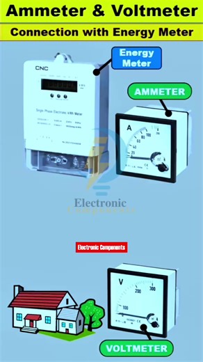 Ammeter and Voltmeter Connection with Energy Meter #electronics #electrician #electronicscomponents #reelfb #foryouシ #foryoupageシ #fypシ #viralvideoシ #viralreelsfb #fbreelsvideo | 𝐄𝐥𝐞𝐜𝐭𝐫𝐨𝐧𝐢𝐜 𝐂𝐨𝐦𝐩𝐨𝐧𝐞𝐧𝐭𝐬
