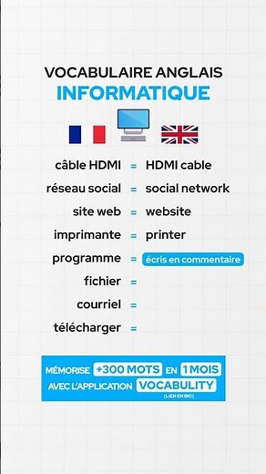 Le vocabulaire anglais de l'informatique 🇬🇧