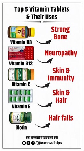 Top 5 Vitamin Tablets & Their Uses | Health Tips #Shorts #Viral