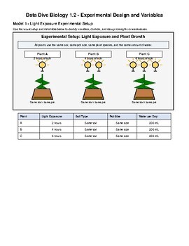 Data Dive Biology 1.2 Sci Method Experimental Design Variable Analysis Activity