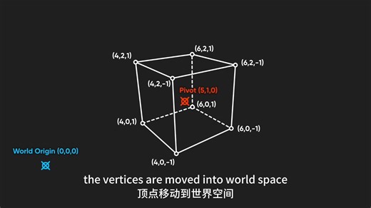 Unity Shader Graph Basics (Part 5 - Vertex Shaders)