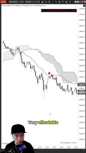 Affordable Trading Tools That Actually Work! | Get 20+ DTT Indicators 📈 #daytrading