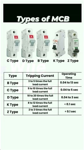 Types of MCB | Miniature Circuit Breaker Explained 🔌⚡