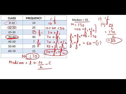 #11, Median - missing frequency