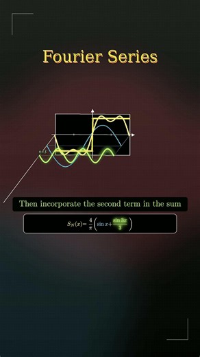 Fourier Series in Motion #maths #ai #mathematics #calculus #physics