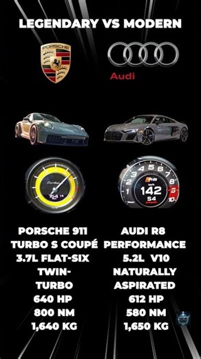 porsche 911 turbo vs audi r8 perfomence