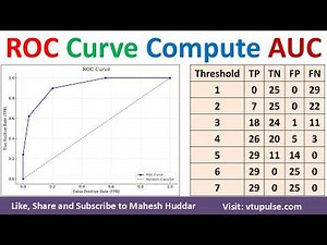 3. Construct the ROC curve and Compute the AUC Area under Curve for the data by Vidya Mahesh Huddar