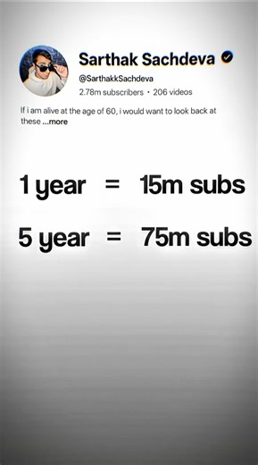 10M Subscribers In One Year🤯🚀