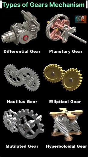 The Engineering of Motion: Every Major Gear Type Explained #shorts #machinedesign