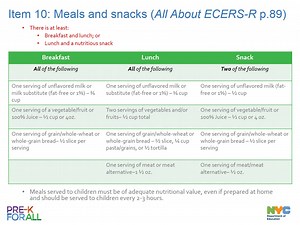 ECERS-R 103-Personal Care Routines (2017-18)