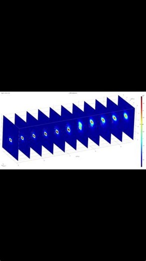 从波导建模，模式分析到光场传输仿真，都可以做#comsol #光学仿真 #有限元
