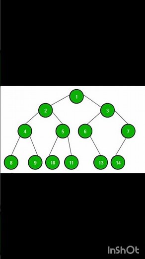 DSA[Data structure application) the most challenging one!!! #coding #jenny #trendingshorts #ordinary