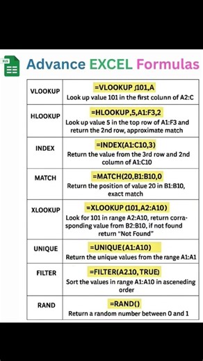 Advance Excel Formulas | ADVANCE EXCEL FORMULAS | advance excel formulas #excel #formula1 #advance
