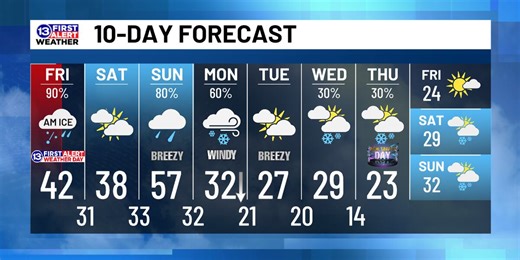 December 26th Weather Forecast
