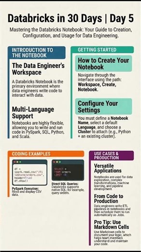 Databricks in 30 Days – Day 5 | Notebook #dataengineering #dataanlysis #dataanalytics #database #sql