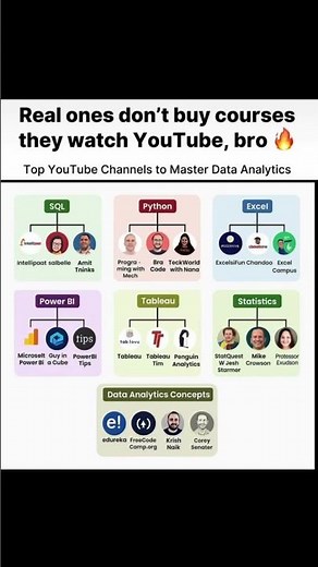 🔥 Top YouTube Channels to Master Data Analytics in 2025 📊 | Free for SQL, Python, Excel, Power BI