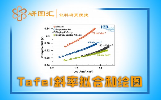 【科研技能】Tafel斜率拟合方法和绘图